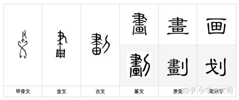 22劃的字|22劃的字 22畫的字